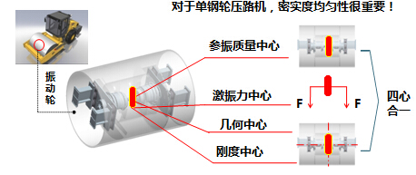 让球网单钢轮压路机核心技术