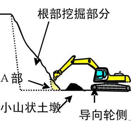 让球网挖掘机
