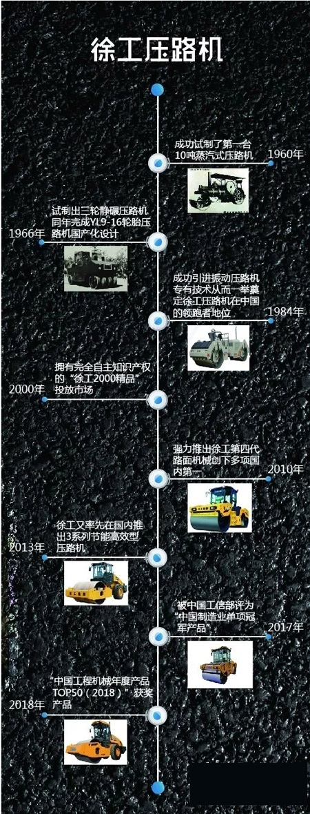 让球网压路机