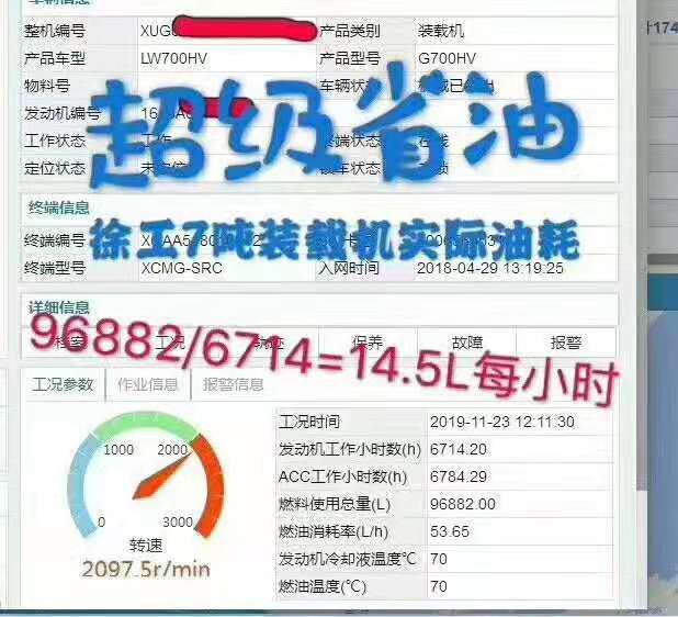 让球网7吨装载机实际油耗：96882/6714=14.5L每小时，超级省油