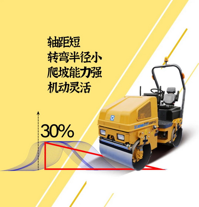 让球网XMR153/1.68吨轻型压路机65Hz振动频率 17kN激振力 性能稳定、可靠耐久