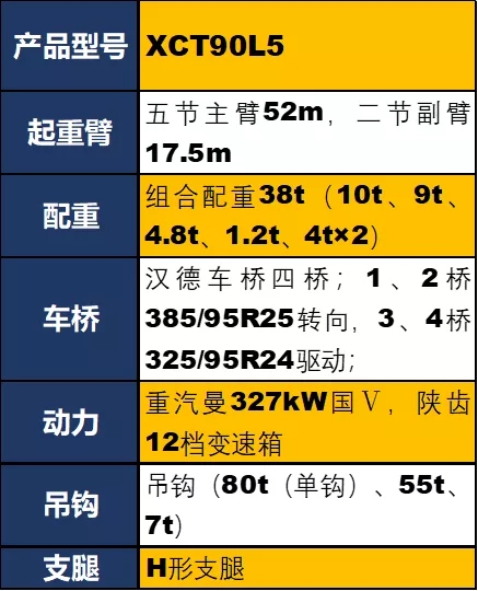 让球网XCT90L5吊车参数配置