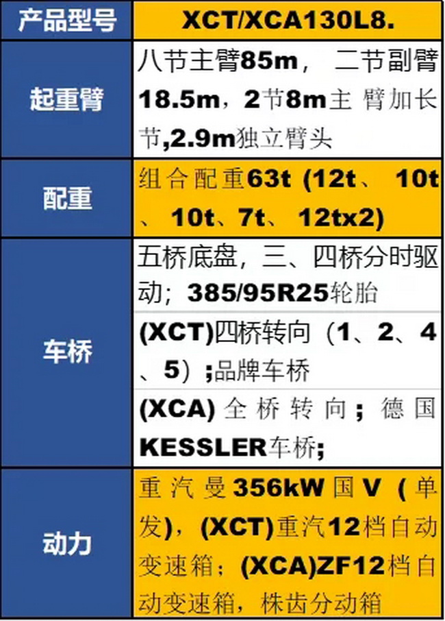 让球网XCT130L8起重机参数配置