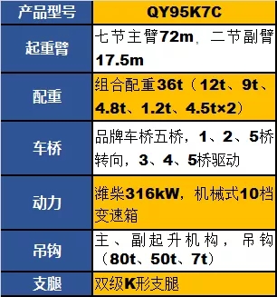 让球网QY95K7C起重机参数配置