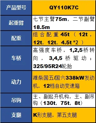 让球网QY110K7C起重机参数配置
