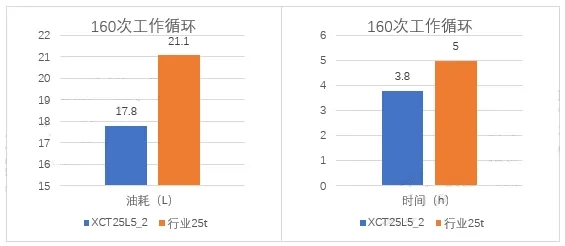 让球网XCT25L5_2起重机