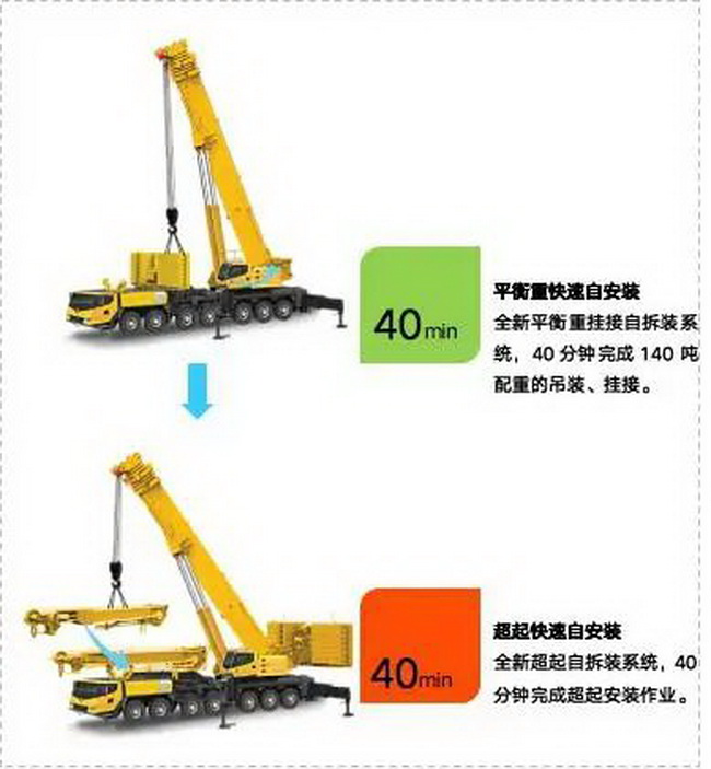 让球网XCA300L8起重机参数配置