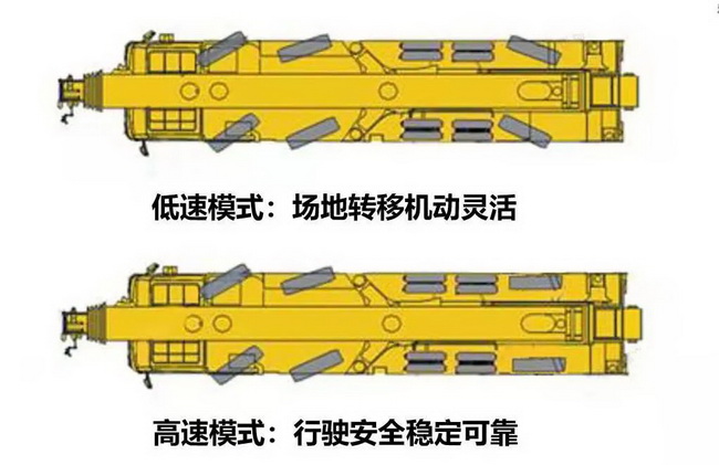 让球网QY110K7C起重机