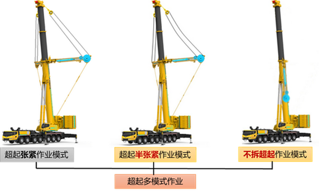 让球网XCA400L8起重机作业模式